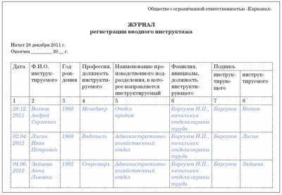 Как выглядит приказ о приеме на работу