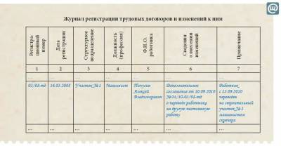 Журнал регистрации приказов о переводе работника