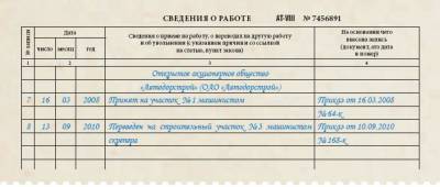 Журнал регистрации приказов о переводе работника