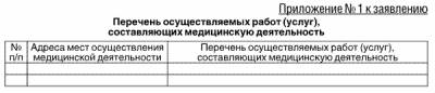 Приказ об утверждении форм документов используемых федеральной службой