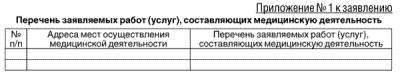 Приказ об утверждении форм документов используемых федеральной службой